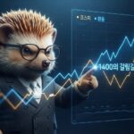 코스피와 원달러 환율 1400원 지지선 관계를 짚는 차트도치 캐릭터