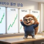 안경 쓴 고슴도치 캐릭터가 다우, 나스닥, S&P500, 러셀2000 4대 지수 상승 차트 앞에서 두 팔을 들고 기뻐하는 모습을 그린 일러스트
