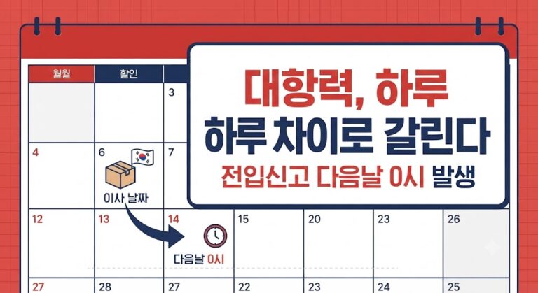 전입신고 지연으로 대항력 발생 시점이 밀리는 타임라인을 보여주는 이미지
